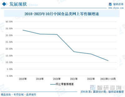 2023年中國鹵制品行業發展現狀 賽道競爭激烈，市場彰顯強勁動力