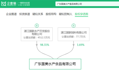 2024年預(yù)制菜出海十大先鋒 誰將征服全球3億食客的味蕾？