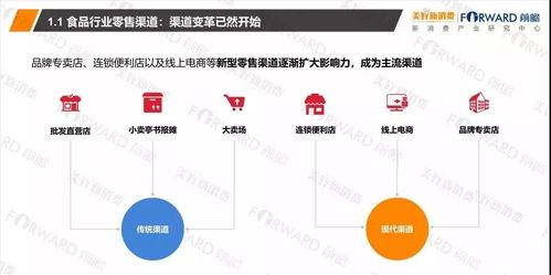 2018食品行業(yè)新零售發(fā)展研究報(bào)告 食品互聯(lián)網(wǎng)銷售的變革與機(jī)遇