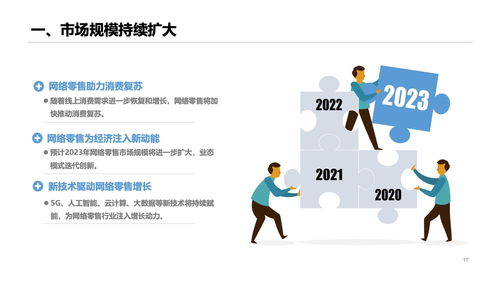 2022年中國網(wǎng)絡(luò)零售市場發(fā)展報(bào)告 網(wǎng)絡(luò)技術(shù)服務(wù)賦能新業(yè)態(tài)發(fā)展