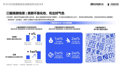 抖音電商健康食品銷售狂飆200% 白皮書深度解構(gòu)六大經(jīng)營趨勢，掘金食品互聯(lián)網(wǎng)銷售新藍(lán)海