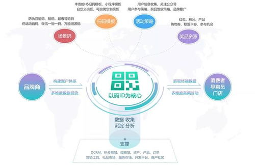 樂肴居 速凍食品新銳如何搭建營銷數(shù)字化體系，搶占互聯(lián)網(wǎng)銷售新高地