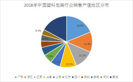食品塑料包裝行業(yè)發(fā)展 2020食品塑料包裝行業(yè)現(xiàn)狀及發(fā)展前景分析