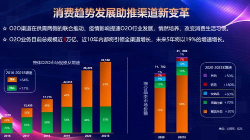存量時(shí)代，青島啤酒的線上線下協(xié)同營(yíng)銷