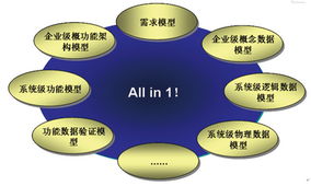 全業(yè)務(wù)運營環(huán)境下企業(yè)數(shù)據(jù)資產(chǎn)管理 技術(shù)趨勢與管理策略融合之道