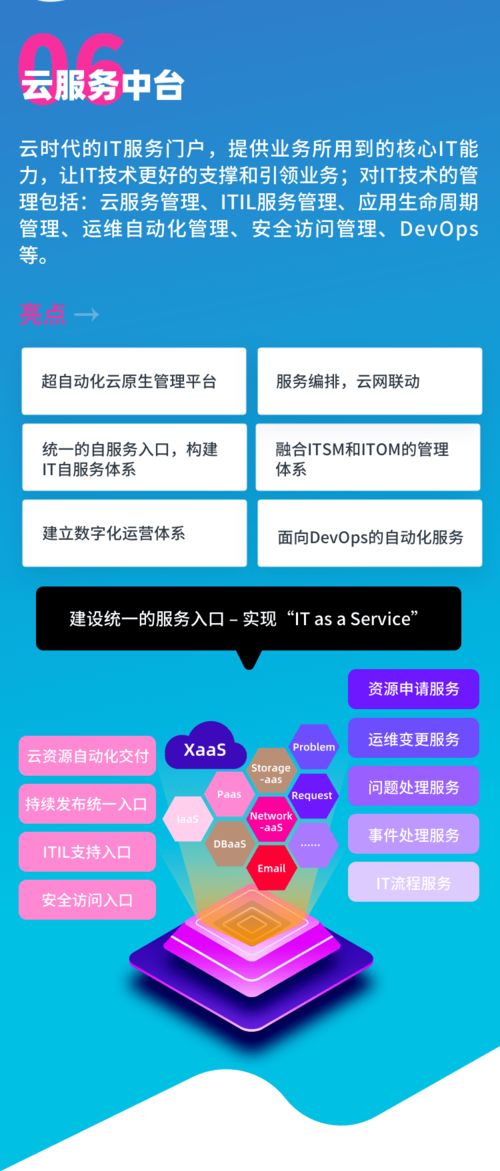 賦能企業云原生管理 騫云科技六大產品全新亮相，引領企業數字化轉型