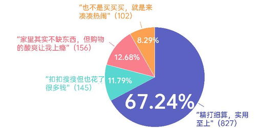 618購物節(jié) 家清個護囤貨熱，京東超市成首選，勞保用品線上銷售興起